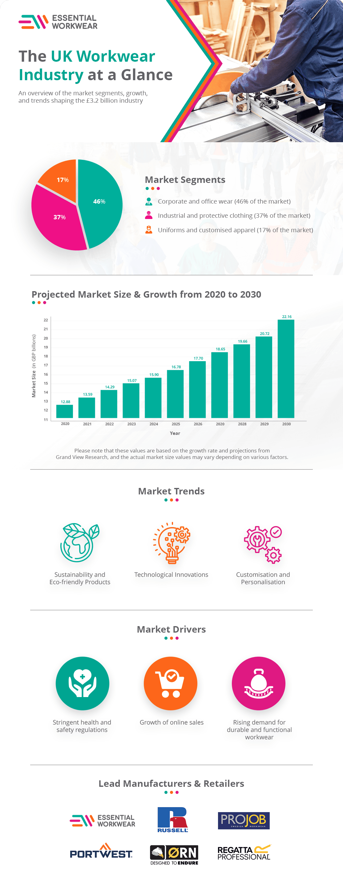 Workwear Industry Statistics: From Protective Gear to Corporate Wear - A Comprehensive Overview